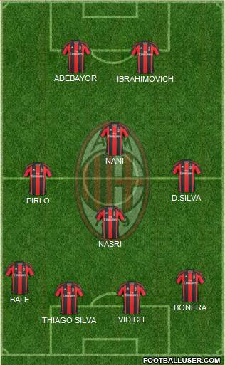 A.C. Milan Formation 2011