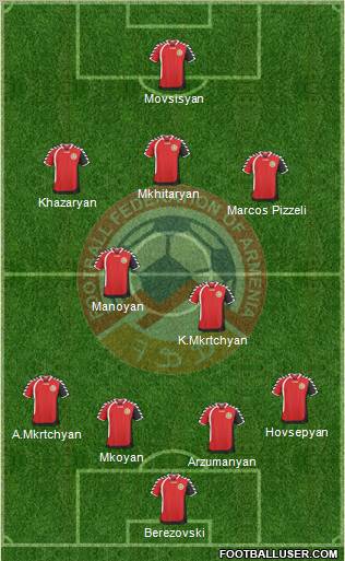 Armenia Formation 2011
