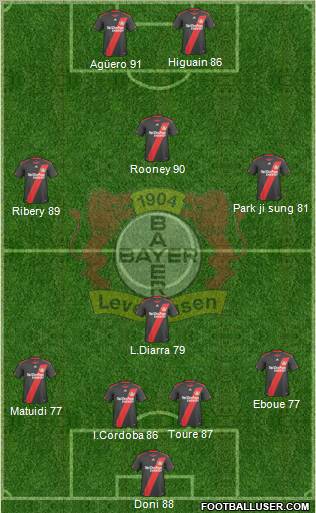 Bayer 04 Leverkusen Formation 2011
