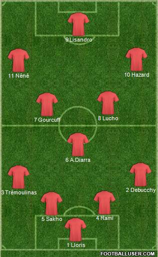 Championship Manager Team Formation 2011