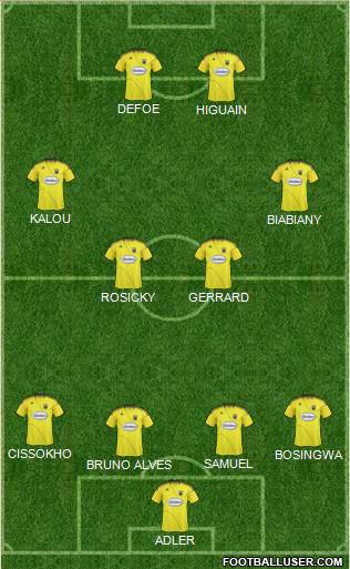 Columbus Crew Formation 2011