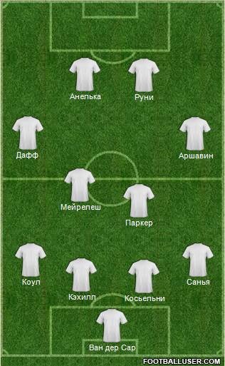 Dream Team Formation 2011
