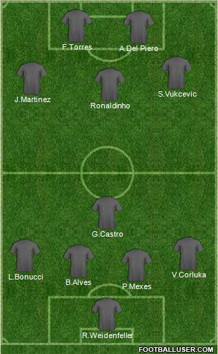 Championship Manager Team Formation 2011
