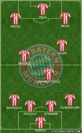 FC Bayern München Formation 2011
