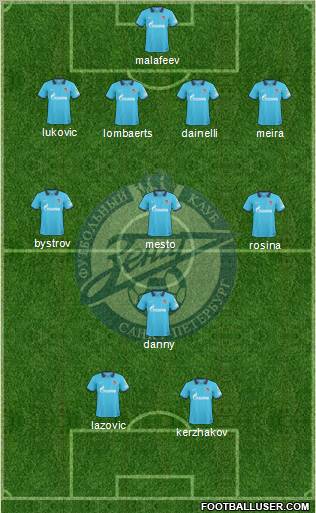 Zenit St. Petersburg Formation 2011