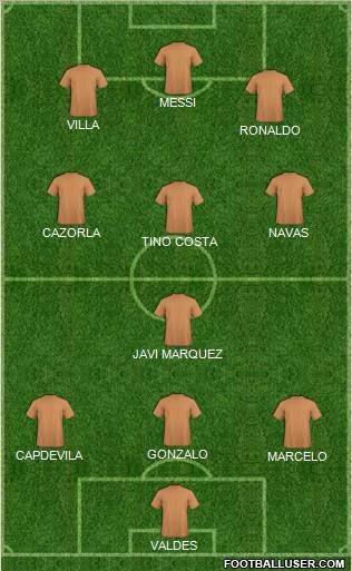 Dream Team Formation 2011
