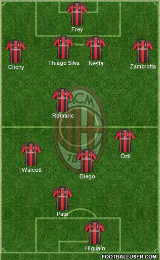 A.C. Milan Formation 2011