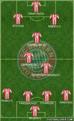 FC Bayern München Formation 2011