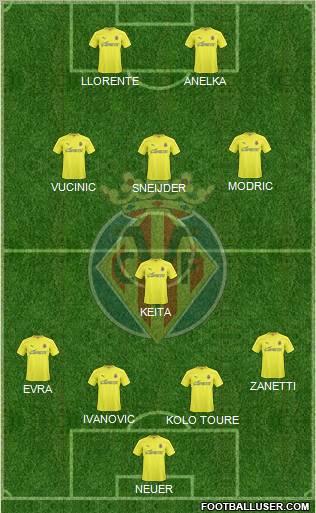 Villarreal C.F., S.A.D. Formation 2011
