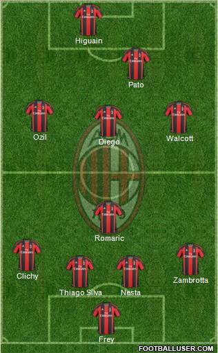 A.C. Milan Formation 2011