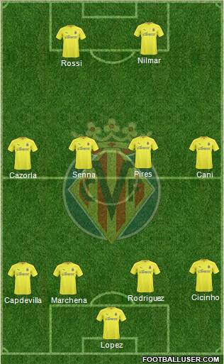 Villarreal C.F., S.A.D. Formation 2011