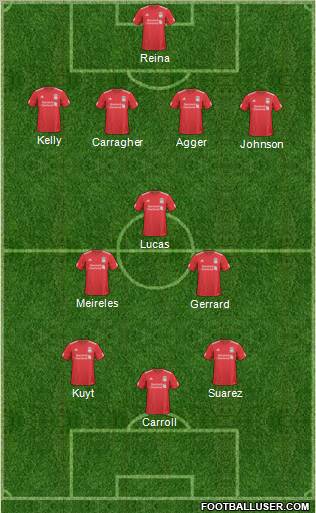 Liverpool Formation 2011