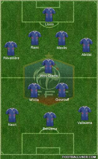 France Formation 2011