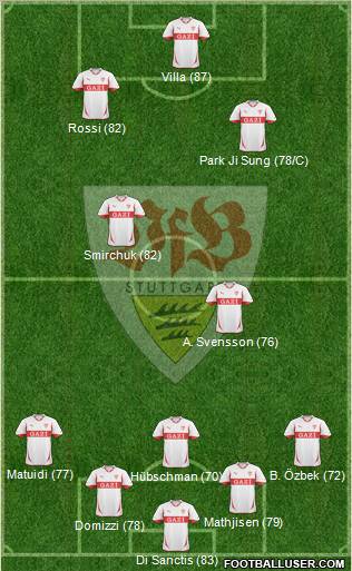 VfB Stuttgart Formation 2011