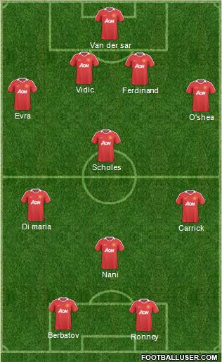 Manchester United Formation 2011
