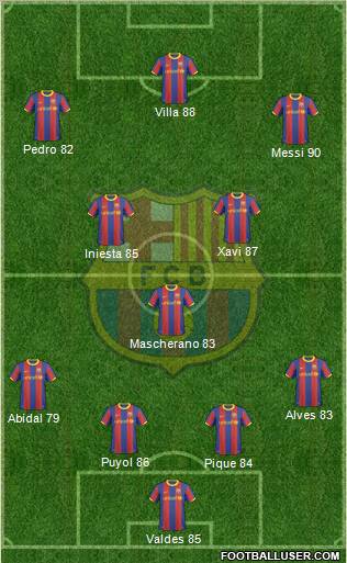 F.C. Barcelona Formation 2011