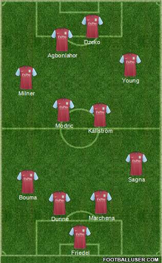 Aston Villa Formation 2011