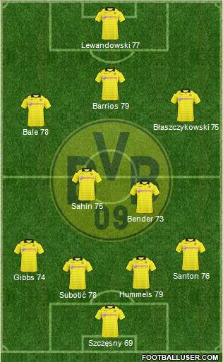 Borussia Dortmund Formation 2011