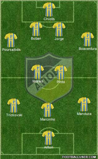 APOEL Nicosia Formation 2011