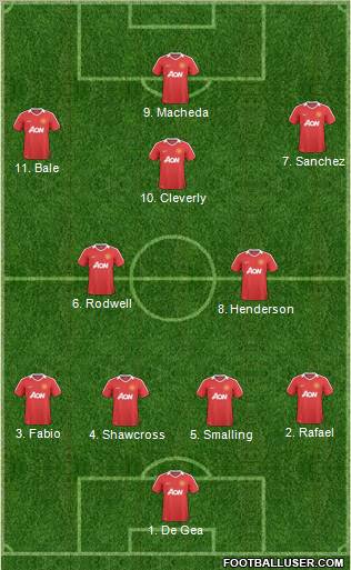 Manchester United Formation 2011