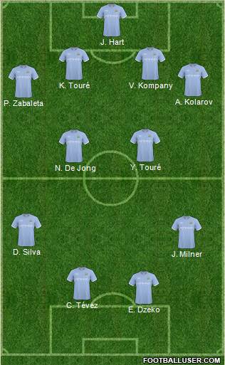 Manchester City Formation 2011