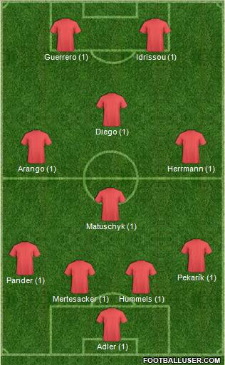 Dream Team Formation 2011