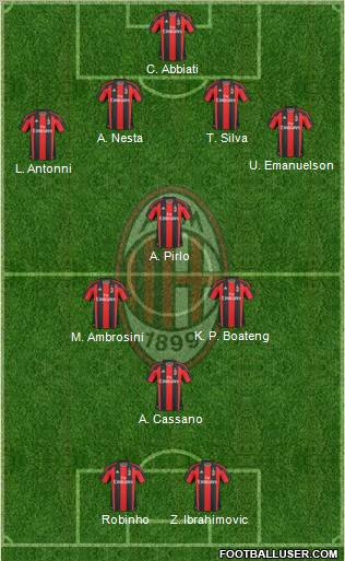 A.C. Milan Formation 2011