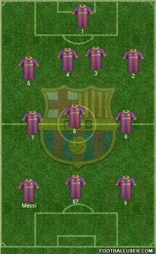 F.C. Barcelona Formation 2011