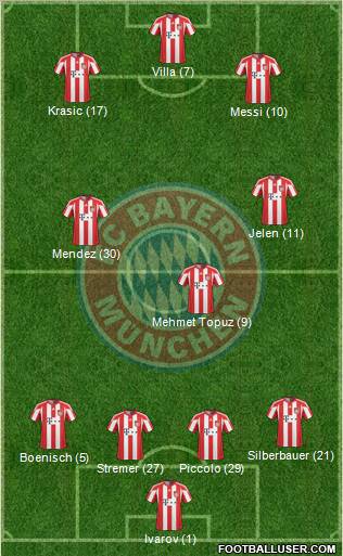 FC Bayern München Formation 2011