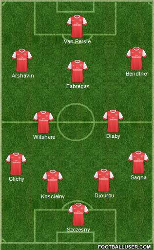 Arsenal Formation 2011