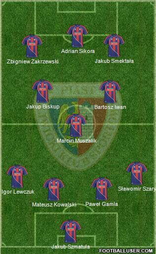 Piast Gliwice football formation