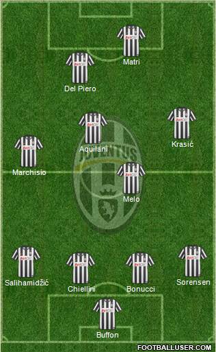 Juventus Formation 2011