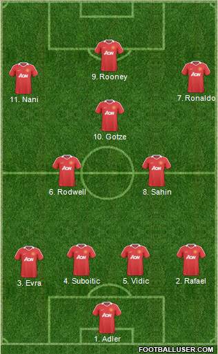 Manchester United Formation 2011