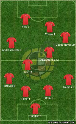 Spain Formation 2011
