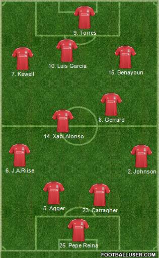 Liverpool Formation 2011
