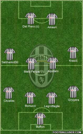 Juventus Formation 2011