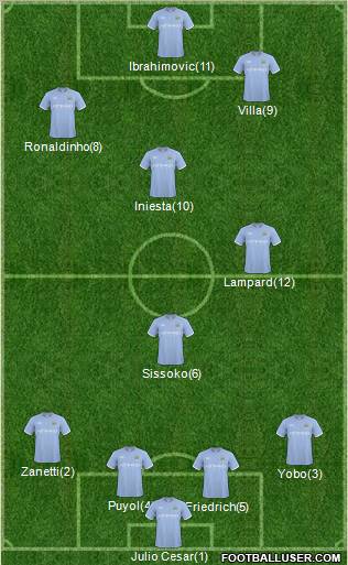 Manchester City Formation 2011