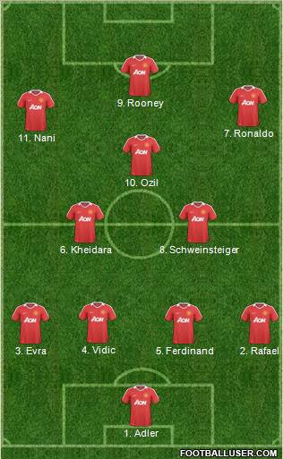 Manchester United Formation 2011