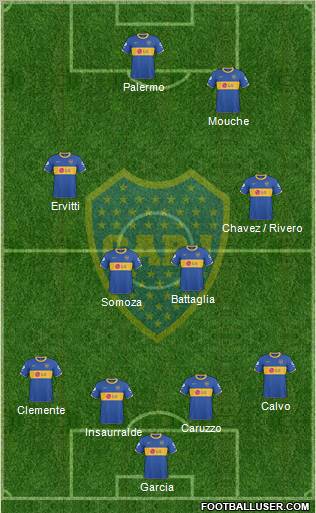 Boca Juniors Formation 2011