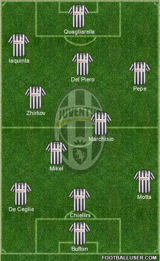 Juventus Formation 2011