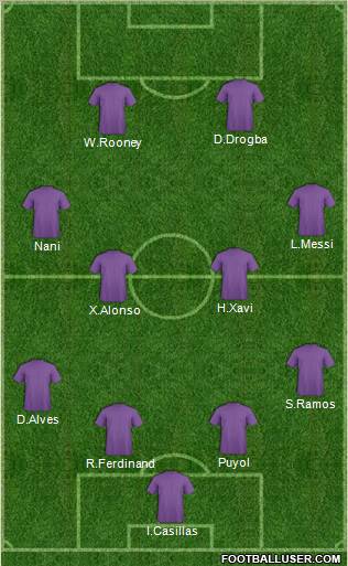 Champions League Team Formation 2011