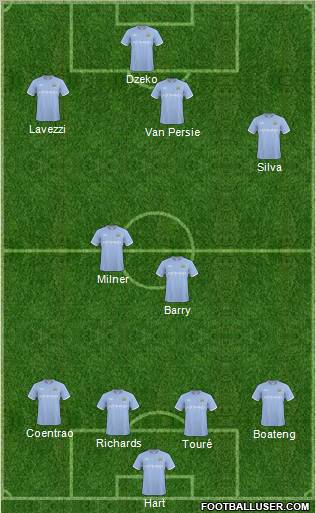 Manchester City Formation 2011