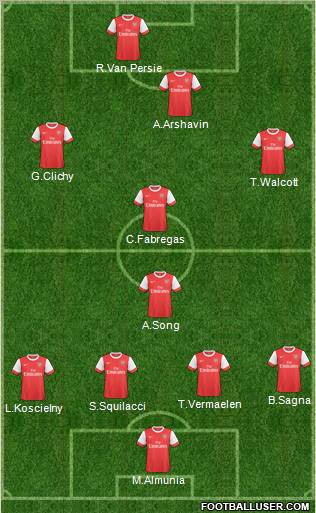 Arsenal Formation 2011