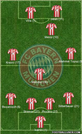 FC Bayern München Formation 2011