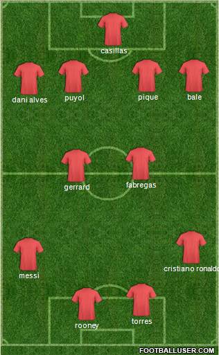 Dream Team Formation 2011