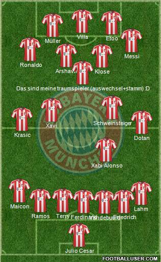 FC Bayern München Formation 2011