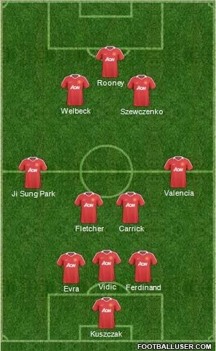 Manchester United Formation 2011