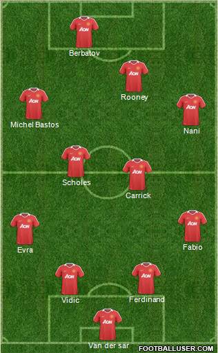 Manchester United Formation 2011