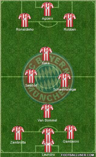 FC Bayern München Formation 2011