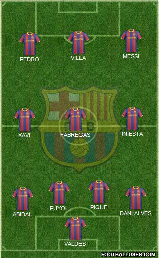 F.C. Barcelona Formation 2011